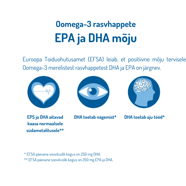 Omega-3 Total kapslid, 120 tk. — Capsules view 3