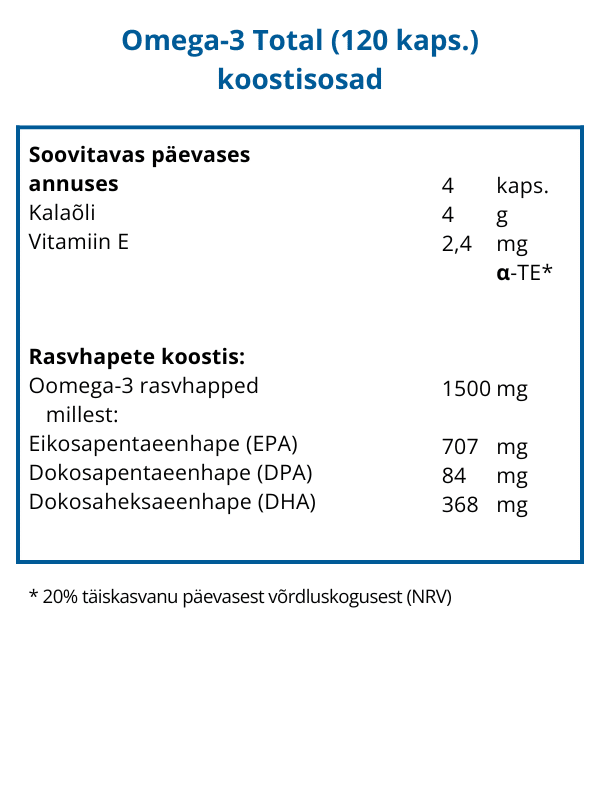 Omega-3 Total kapslid, 120 tk. — Capsules view 4